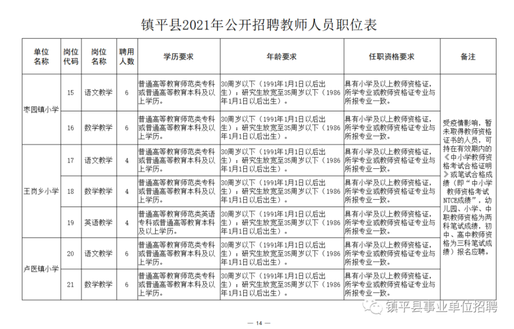 宁南县成人教育事业单位招聘启事总览