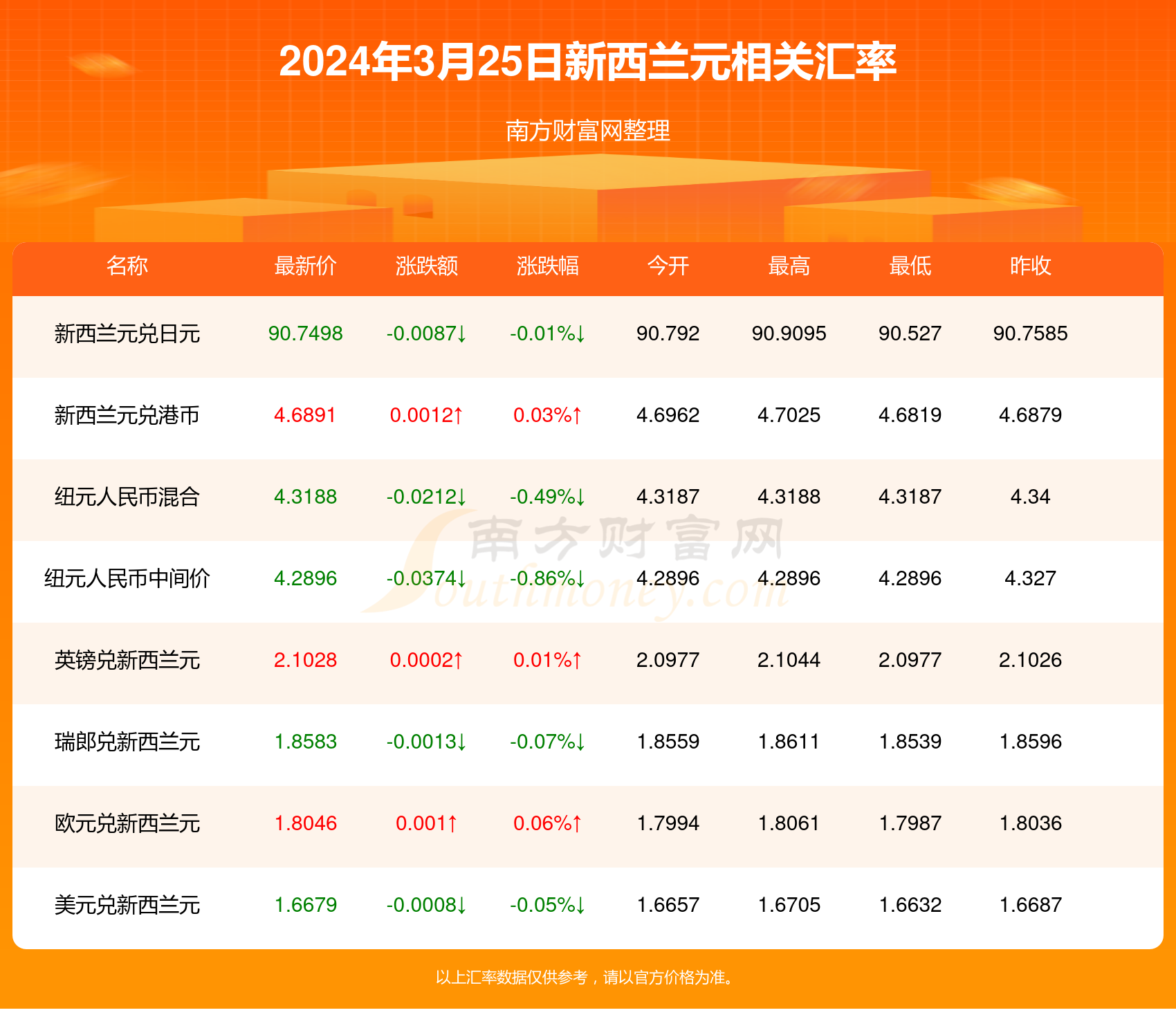 2024年新澳今天最新开奖资料,理性解答解释落实_suite91.305