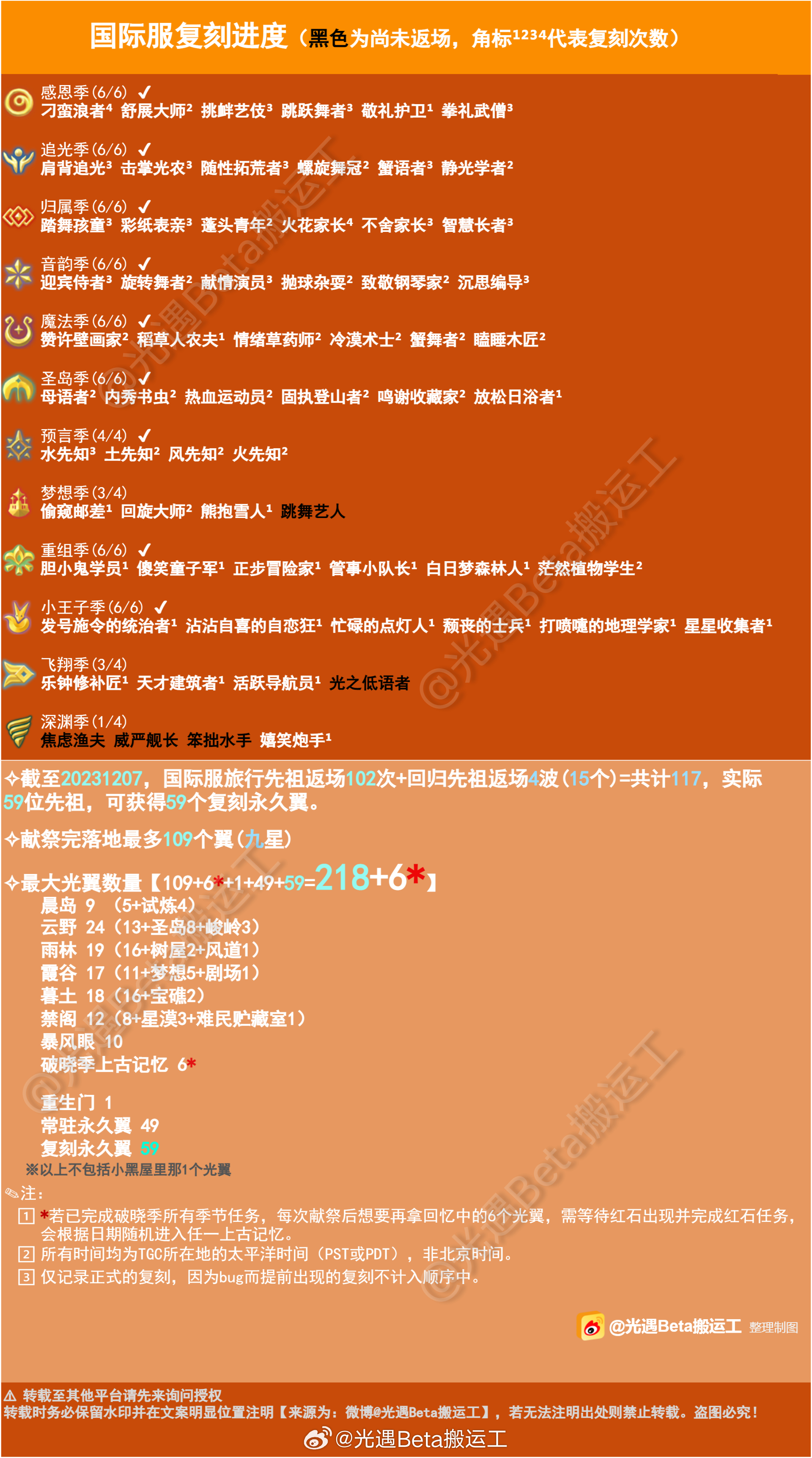 2023澳门管家婆资料正版大全,迅捷解答方案设计_免费版13.224