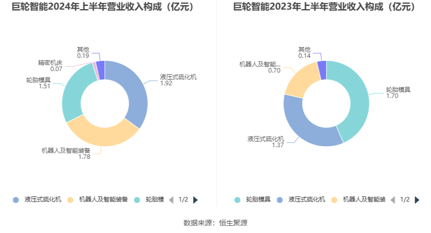 2024年新澳免费资料大全,准确资料解释落实_WP97.567