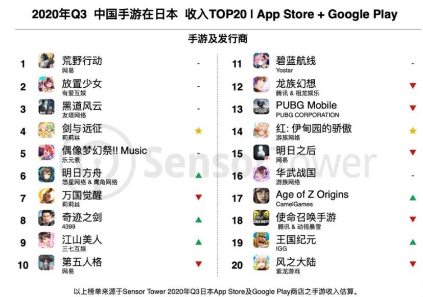 水果奶奶澳门三肖三码,数据解析说明_游戏版22.284