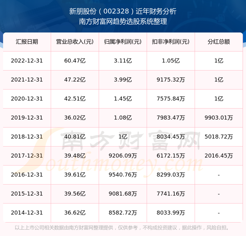 2024新澳开奖结果+开奖记录,最新正品解答落实_M版82.526