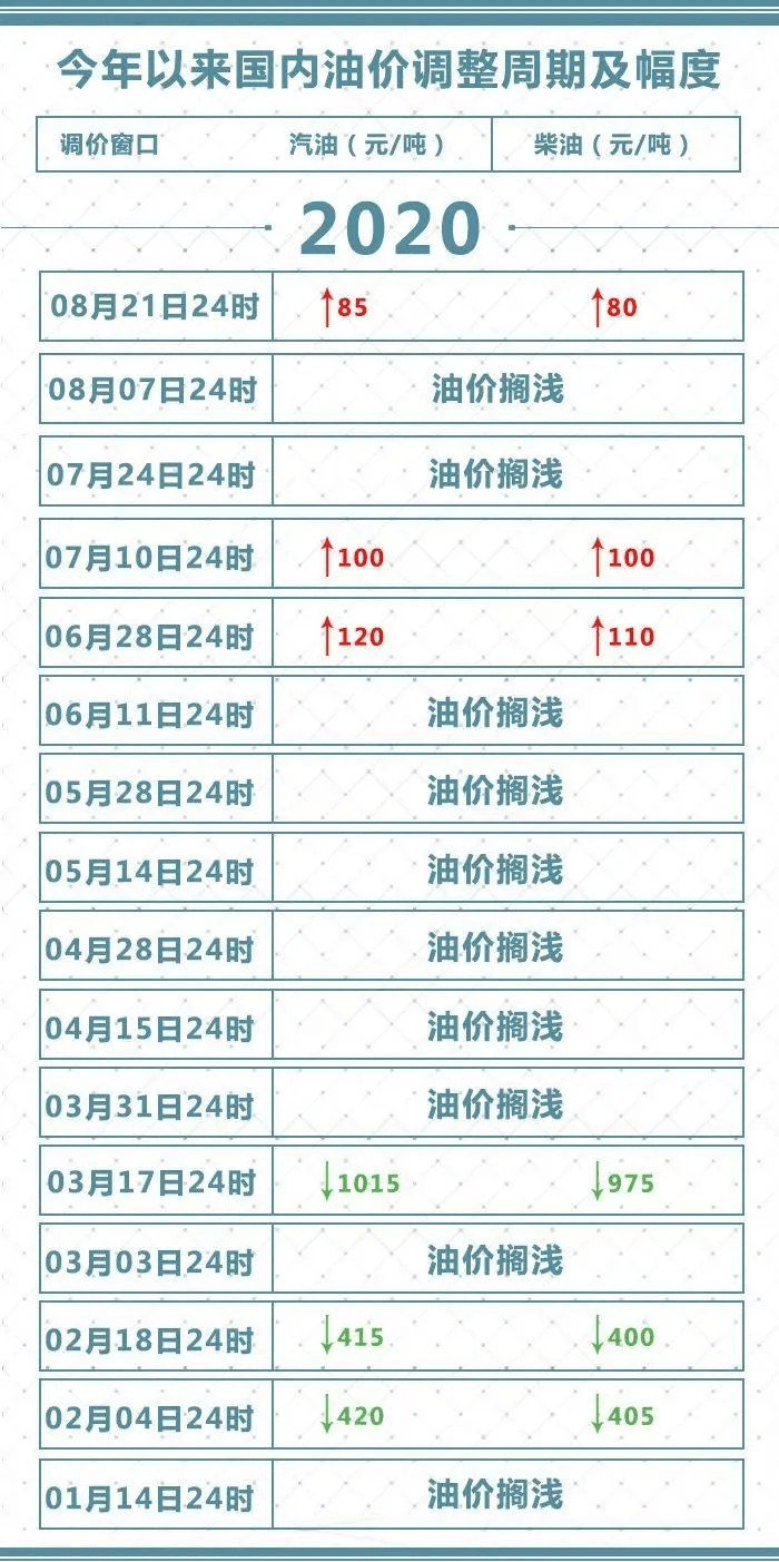 新澳门今晚开特马结果查询,最佳精选解释落实_尊享款66.190