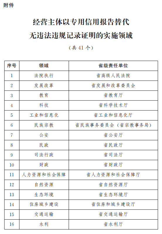 新澳门六开奖号码记录33期,实地验证方案_高级版90.337