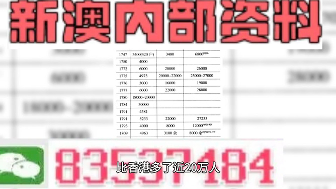 新澳精准资料免费提供濠江论坛,仿真方案实现_HT46.571