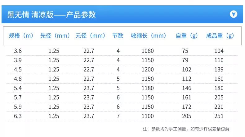 新澳天天开奖资料大全最新,最新正品解答落实_苹果款30.694