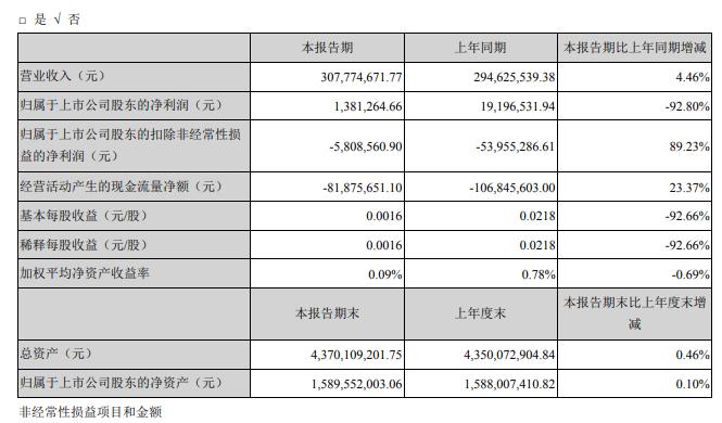 2024新澳精准正版资料,实地研究解释定义_高级款50.356