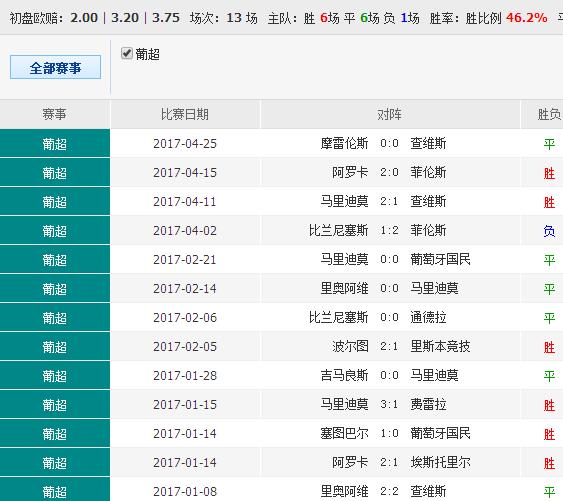 0149775cσm查询,澳彩资料,实证数据解析说明_HDR70.664