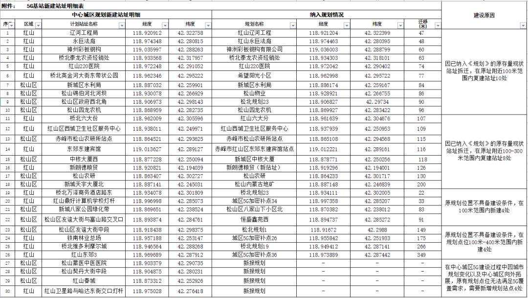 赤峰市园林管理局最新招聘启事概览