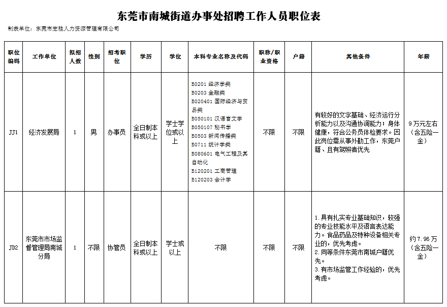 铁路东村街道最新招聘信息汇总