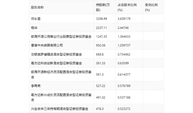 新澳门今晚开奖结果开奖记录查询,准确资料解释落实_标准版90.65.32