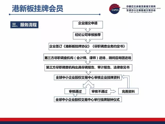 挂牌之全篇100免费挂牌,数据实施导向策略_nShop33.425