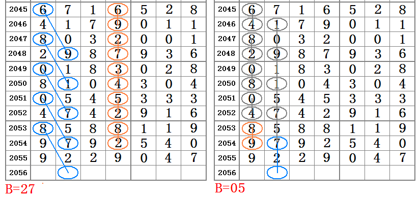 62827·c㎝一肖一码,数据支持方案设计_户外版52.820