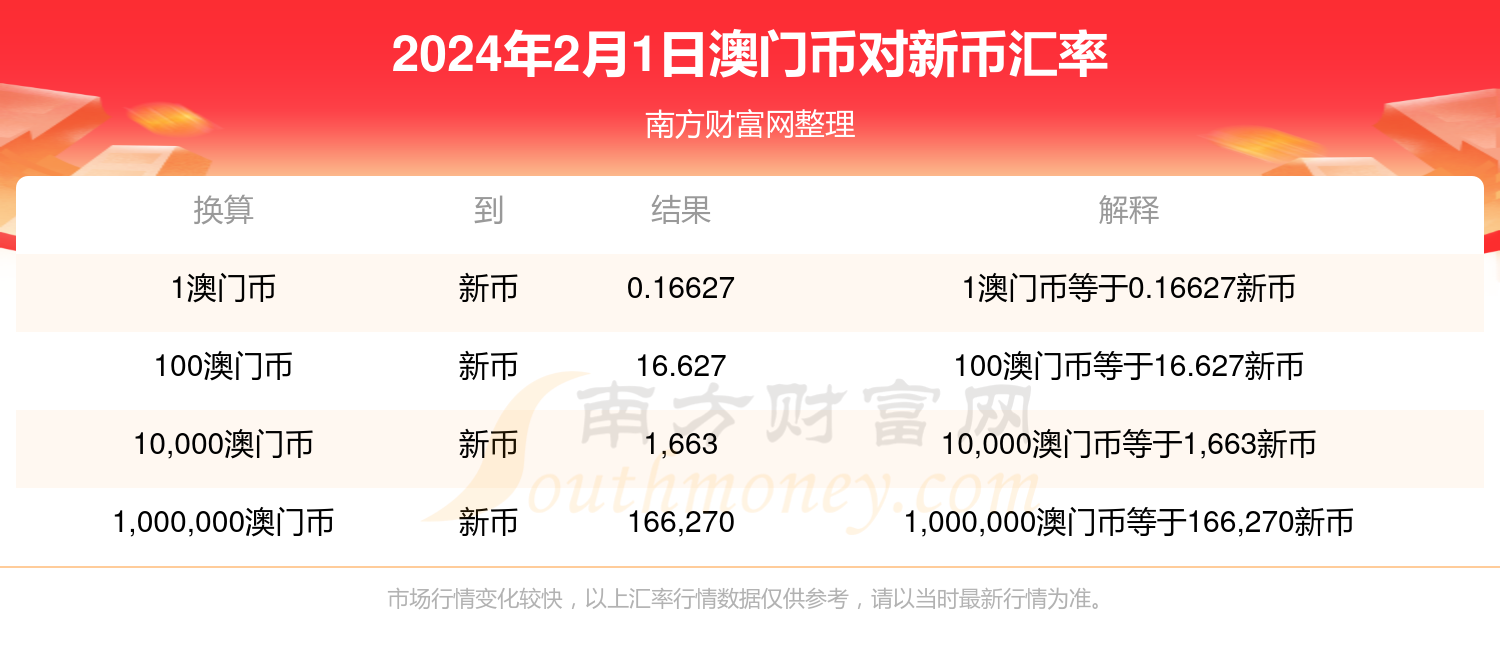 2024新澳门开奖结果记录,数据驱动执行方案_UHD11.38