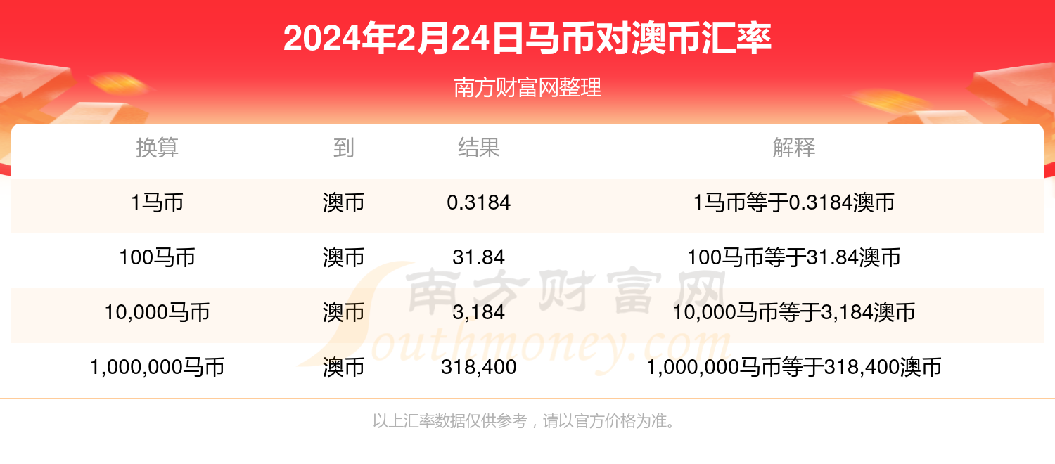 新澳2024年精准特马资料,准确资料解释落实_win305.210