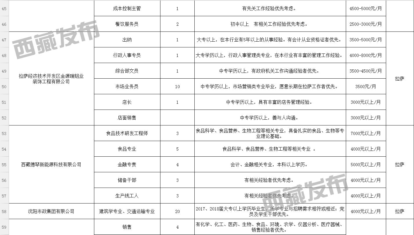 虎贝乡最新招聘信息全面解析