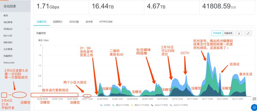 时码最新项目，科技创新的先锋引领者