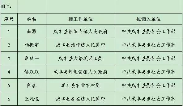 湖北省咸丰县人事任命揭晓，县域发展新篇章开启