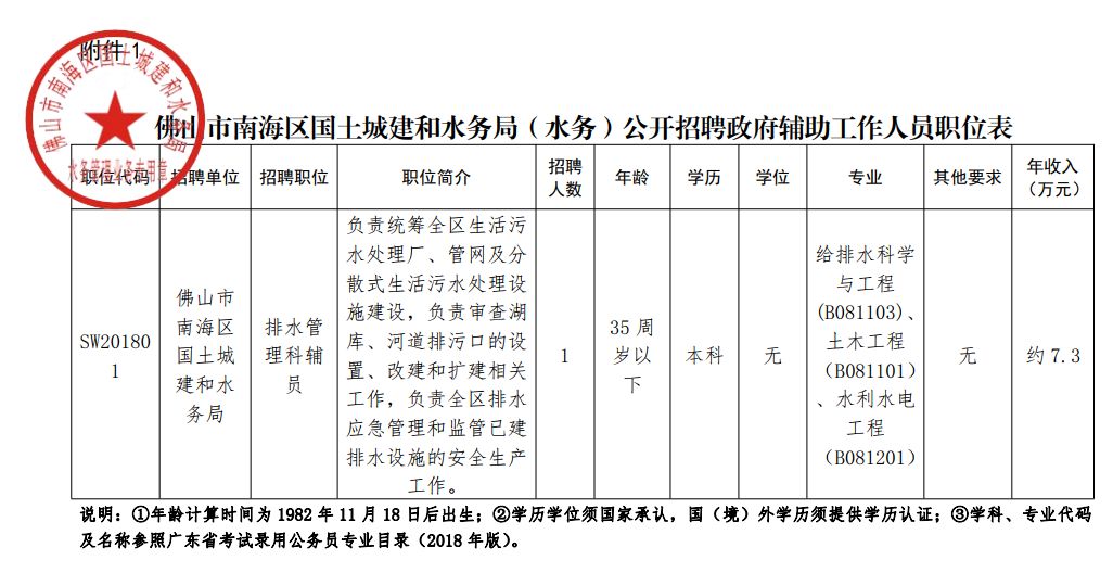 湘桥区水利局最新招聘信息与动态概览