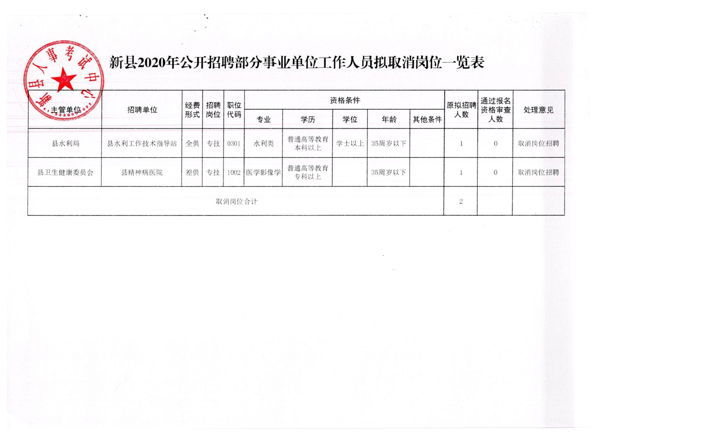 泸西县应急管理局最新招聘公告解析