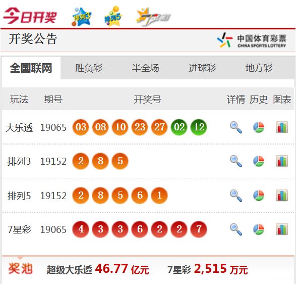 2024年新澳开奖结果查询,完善的机制评估_至尊版86.222