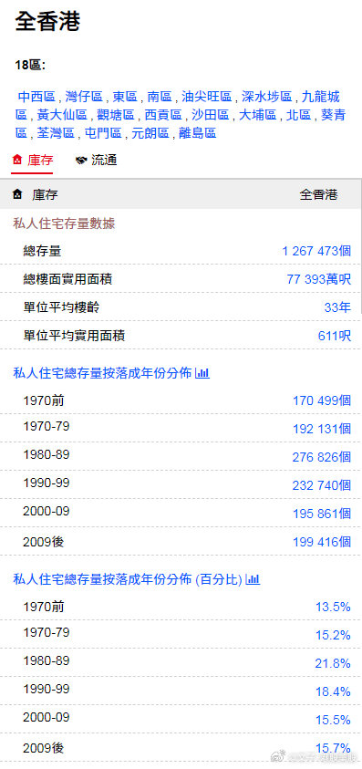 香港大众网免费资料查询,灵活性方案解析_开发版57.515