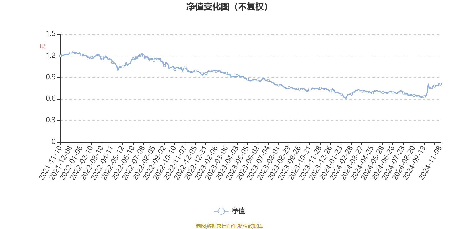 2024新澳门天天开好彩大全49,动态解析词汇_XP82.770