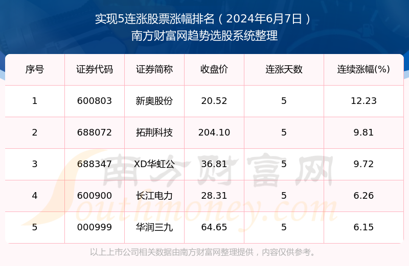 2024年开奖结果新奥今天挂牌,专家观点解析_Superior15.758