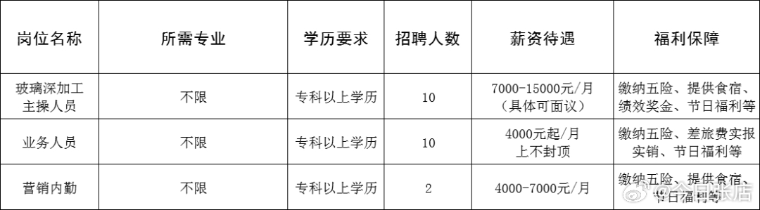 潞西市防疫检疫站招聘启事发布